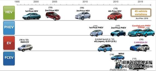 为什么是“迟到”的丰田 重塑了PHEV市场