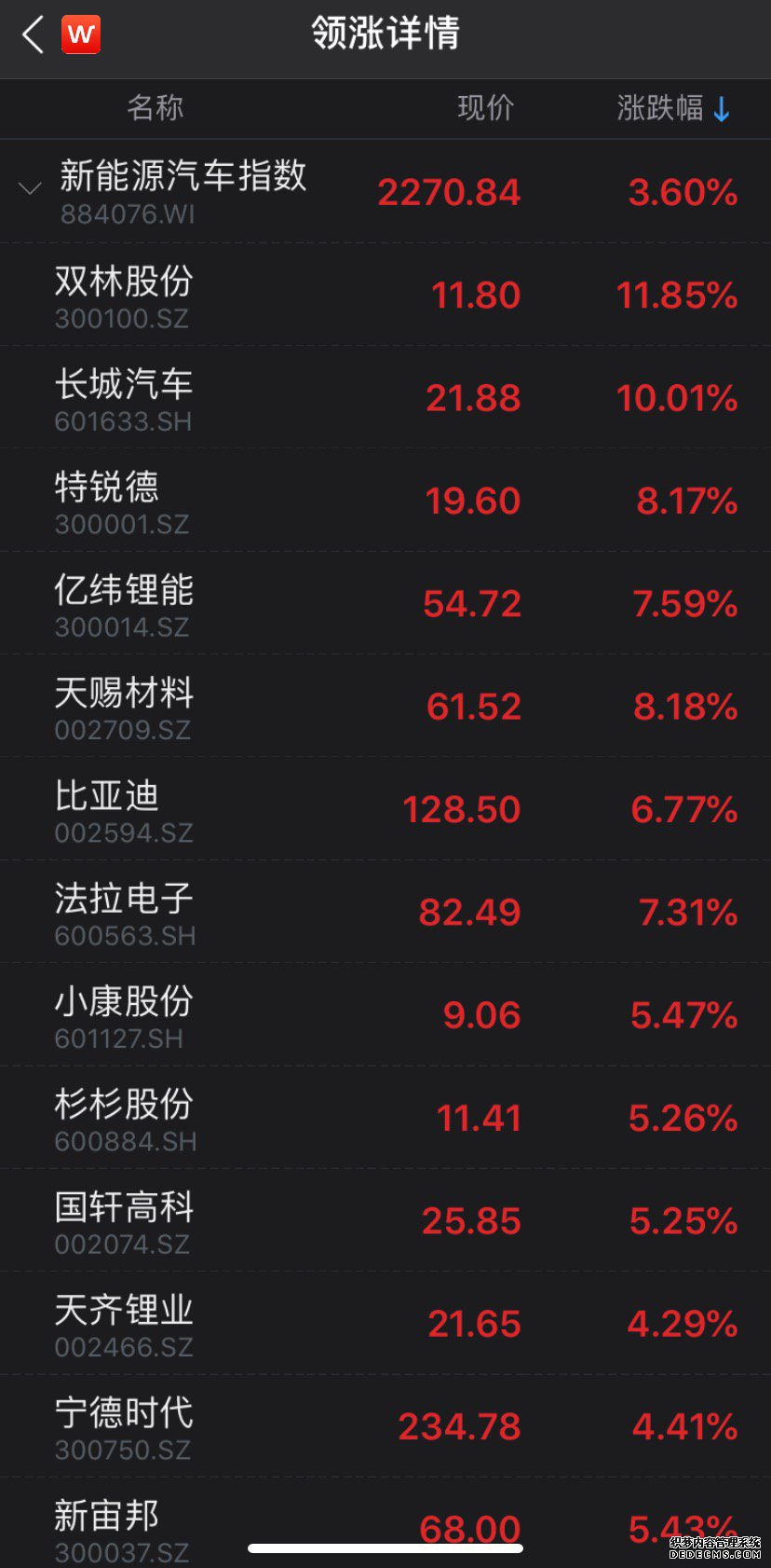 新能源汽车未来十五年规划通过 行业利好下仍存哪些短板?