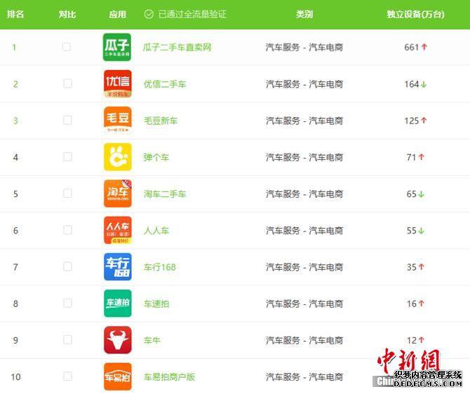 艾瑞移动APP指数——汽车电商2020年8月独立设备数