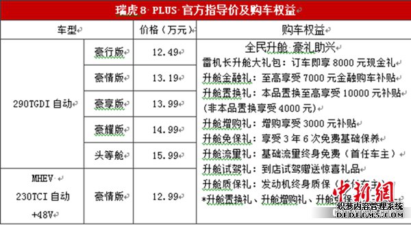 打造旗舰双爆款 瑞虎8 PLUS 正式上市 12.49万元起售