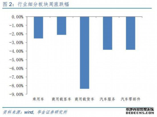 造车新势力产销大幅增长汽车板块整体拉升