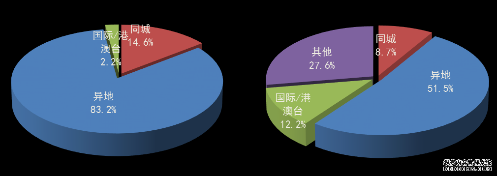 2020年邮政行业收入11037.8亿元业务量同比增长29.7%