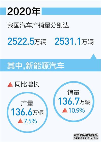 车市复苏消费升级（新数据新看点）