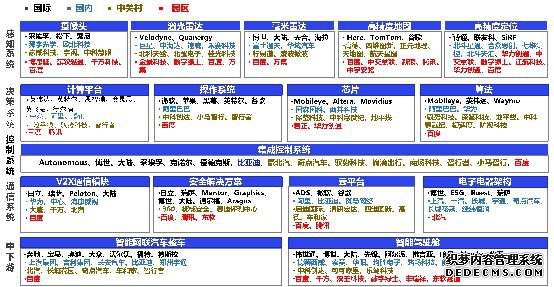 智能网联汽车发展已到战略转折点 产业链各端强势突围