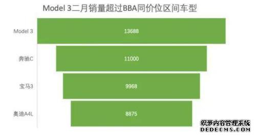 特斯拉也配教育消费者？