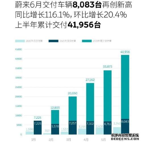 国产新能源车三巨头较量！定位30万元以上，销量还能涨三倍？