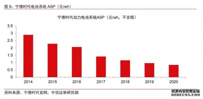 数据来自中信证券。